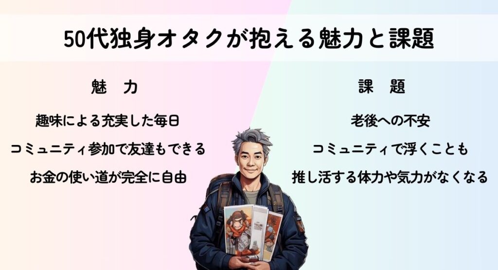 50代独身オタクが抱える魅力と課題