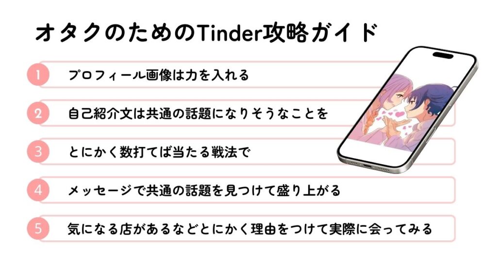 オタクのためのTinder攻略ガイド