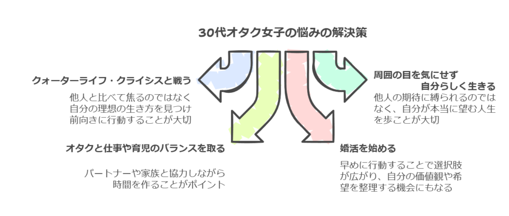 30代オタク女子の悩みを解説！婚活や仕事はみんなどうしてる？の画像