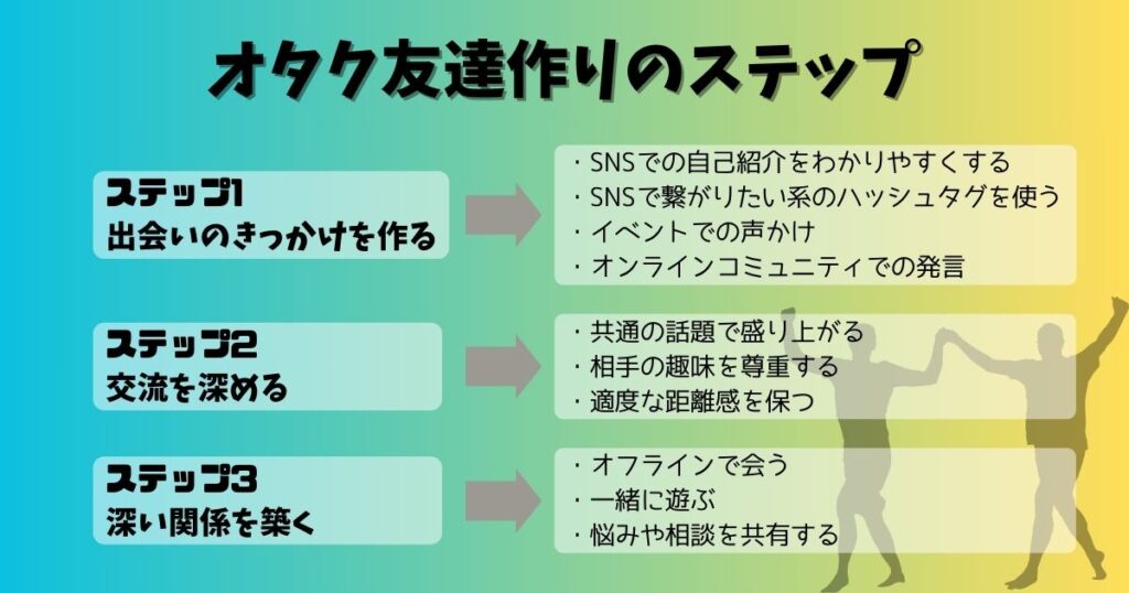 オタク友達の作り方を徹底ガイド!最高の仲間を見つける方法も紹介の画像 オタク友達の作り方を徹底ガイド!最高の仲間を見つける方法も紹介の画像