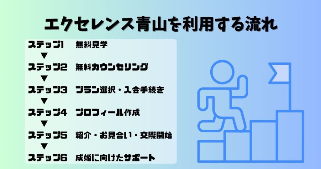 エクセレンス青山の口コミや評判を紹介!ハイクラス婚活の実態もの画像 エクセレンス青山の口コミや評判を紹介!ハイクラス婚活の実態もの画像