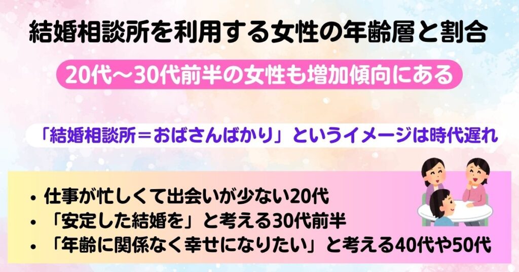 結婚相談所を利用する女性は売れ残り注意したい容姿以外の問題点の画像