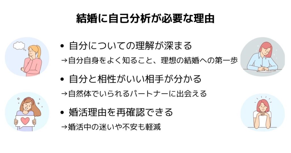 結婚に自己分析が必要な理由の画像