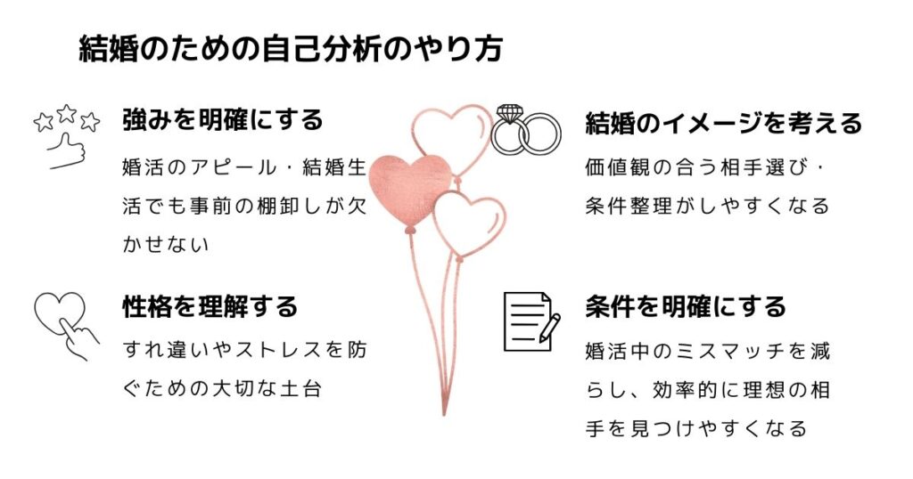 結婚のための自己分析のやり方の画像