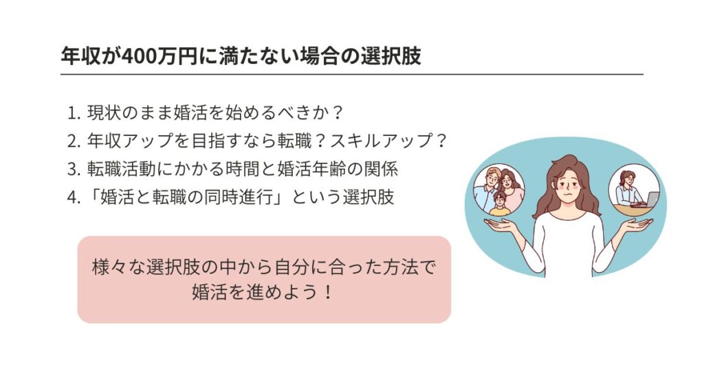 婚活に必要な年収はいくら?オタクでも結婚できるお金のリアルの画像