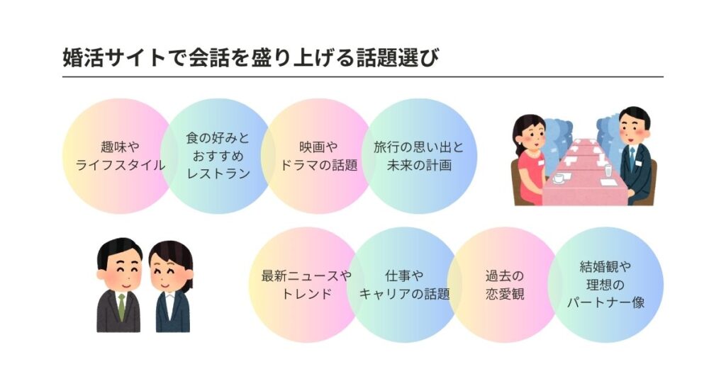 婚活サイトの会話は内容が大事?デートに繋がる話題&NGを徹底解説の画像