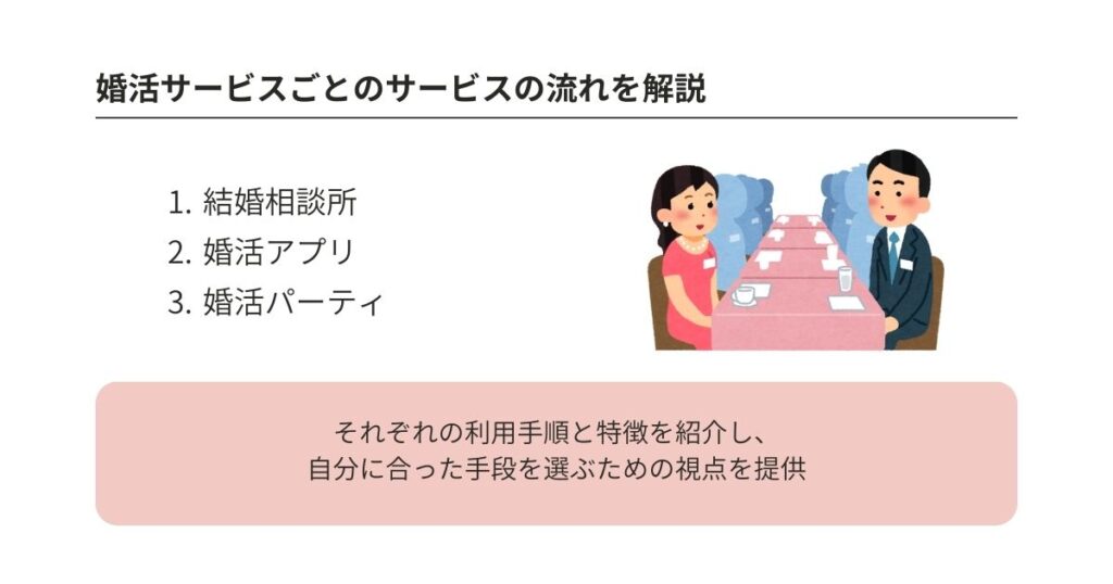 オタクの婚活成功へのロードマップ!理想の相手と出会う方法を伝授の画像