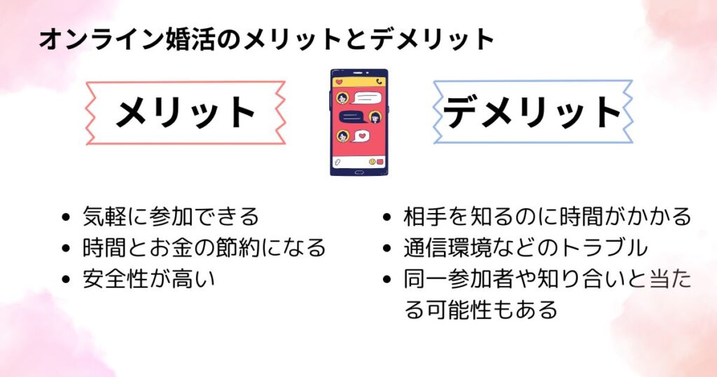 オンライン婚活のメリットとデメリットの画像