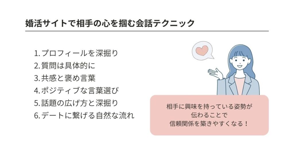 婚活サイトの会話は内容が大事?デートに繋がる話題&NGを徹底解説の画像
