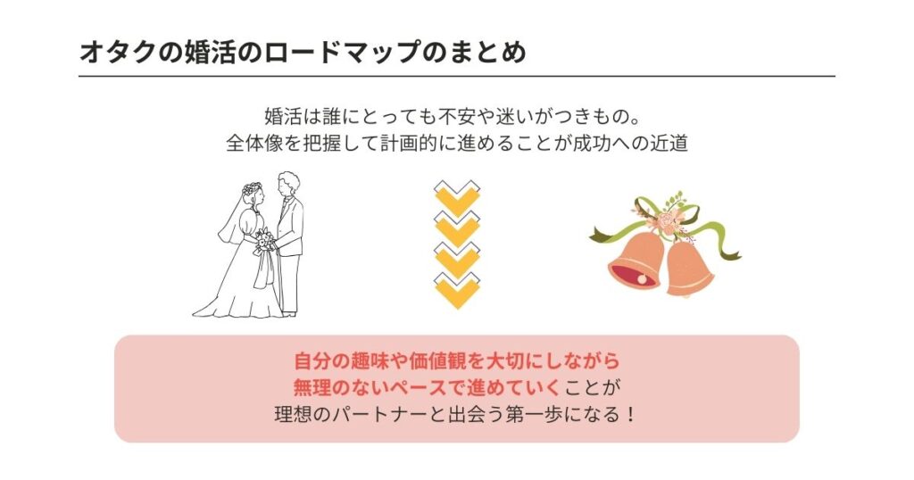 オタクの婚活成功へのロードマップ!理想の相手と出会う方法を伝授の画像