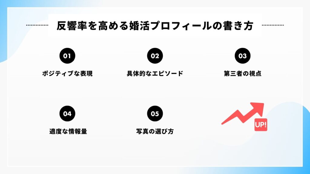 差が付く婚活プロフィールとは?書き方から例文まで徹底解説!の画像