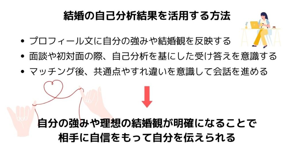 結婚の自己分析結果を活用する方法の画像
