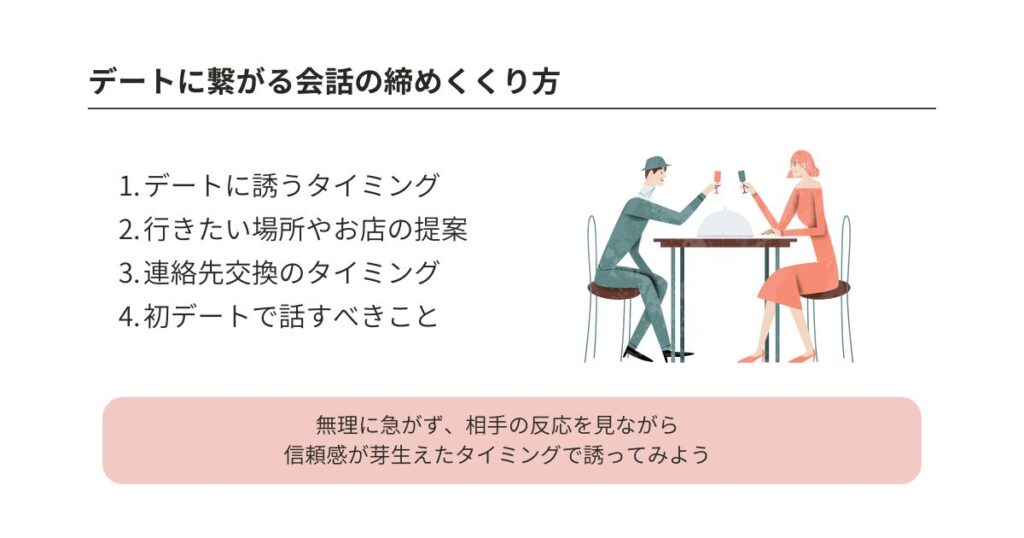 婚活サイトの会話は内容が大事?デートに繋がる話題&NGを徹底解説の画像
