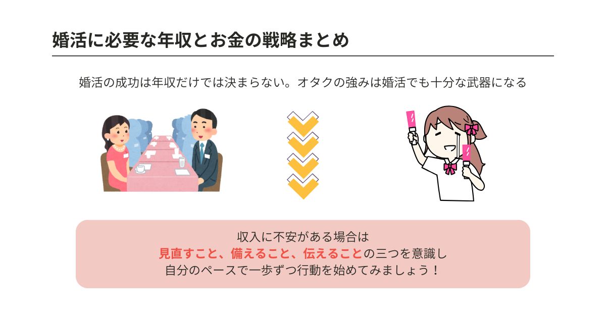 婚活に必要な年収はいくら?オタクでも結婚できるお金のリアルの画像