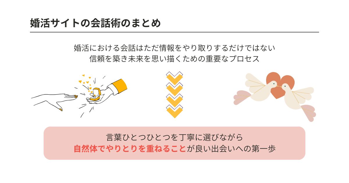 婚活サイトの会話は内容が大事?デートに繋がる話題&NGを徹底解説の画像