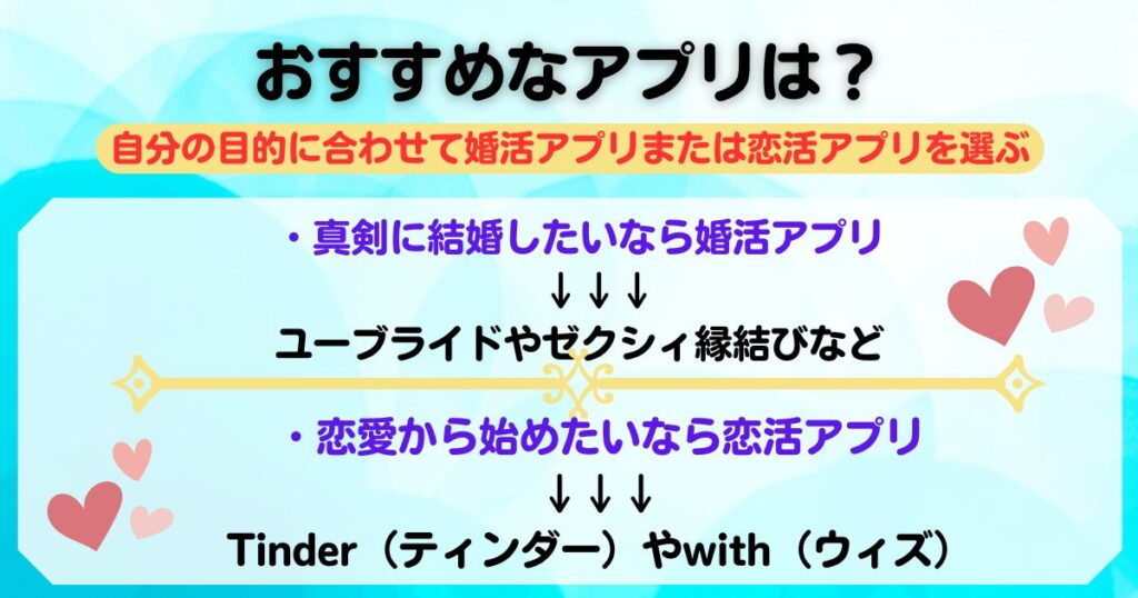 婚活アプリと恋活アプリの違いを徹底比較あなたに最適な方法はの画像