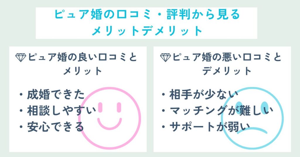 ピュア婚の口コミや評判を徹底調査！メリットやデメリットも紹介の画像