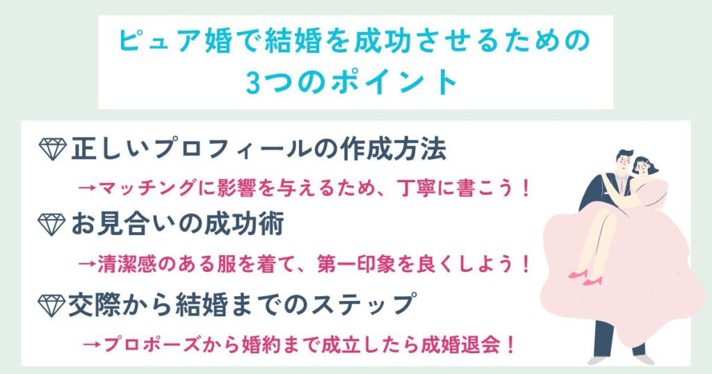 ピュア婚の口コミや評判を徹底調査！メリットやデメリットも紹介の画像