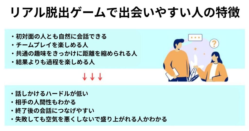 リアル脱出ゲームで出会いやすい人の特徴の画像