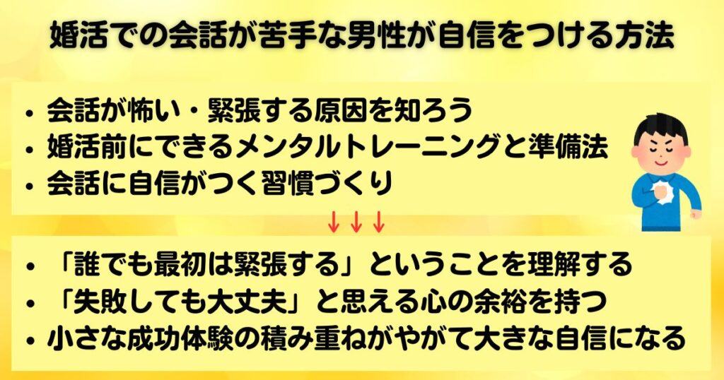 婚活会話が続かない男のための完全ガイド効果的な打開策も徹底解説の画像