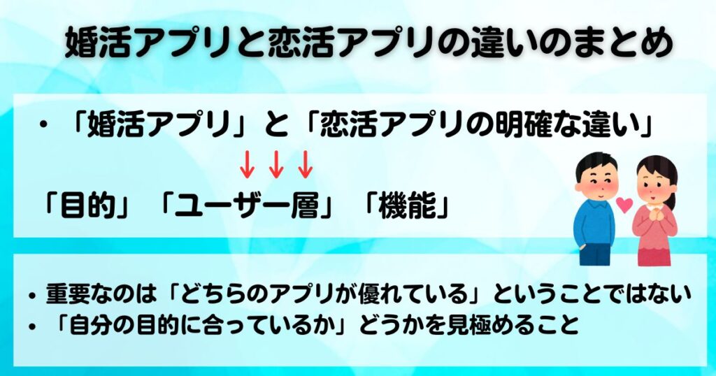 婚活アプリと恋活アプリの違いを徹底比較あなたに最適な方法はの画像