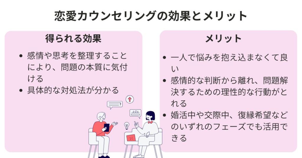 恋愛カウンセリングのおすすめを紹介サービス概要やメリットを解説の画像