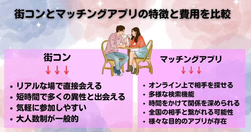 街コンとマッチングアプリを徹底比較特徴や費用を解説の画像