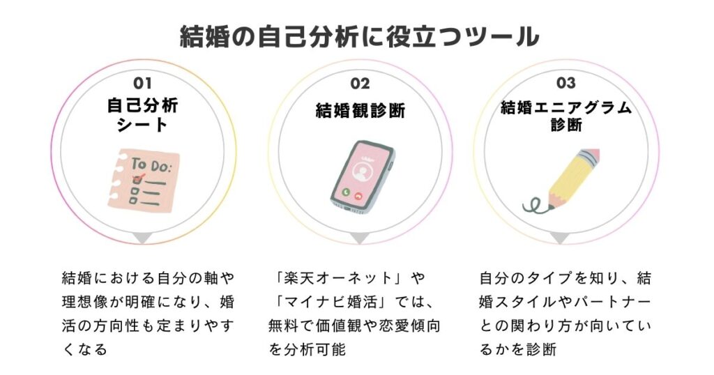 結婚の自己分析に役立つツールの画像