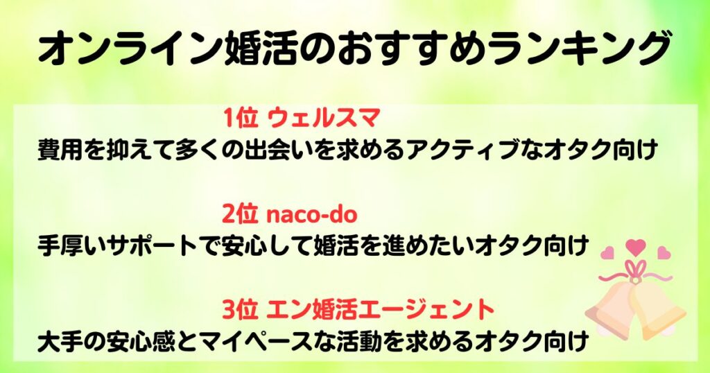 オンライン婚活を比較するポイントを解説おすすめランキングも紹介の画像