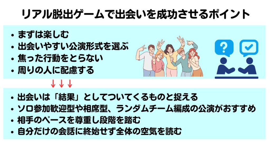 リアル脱出ゲームで出会いはある相手を探す際の注意点なども解説の画像