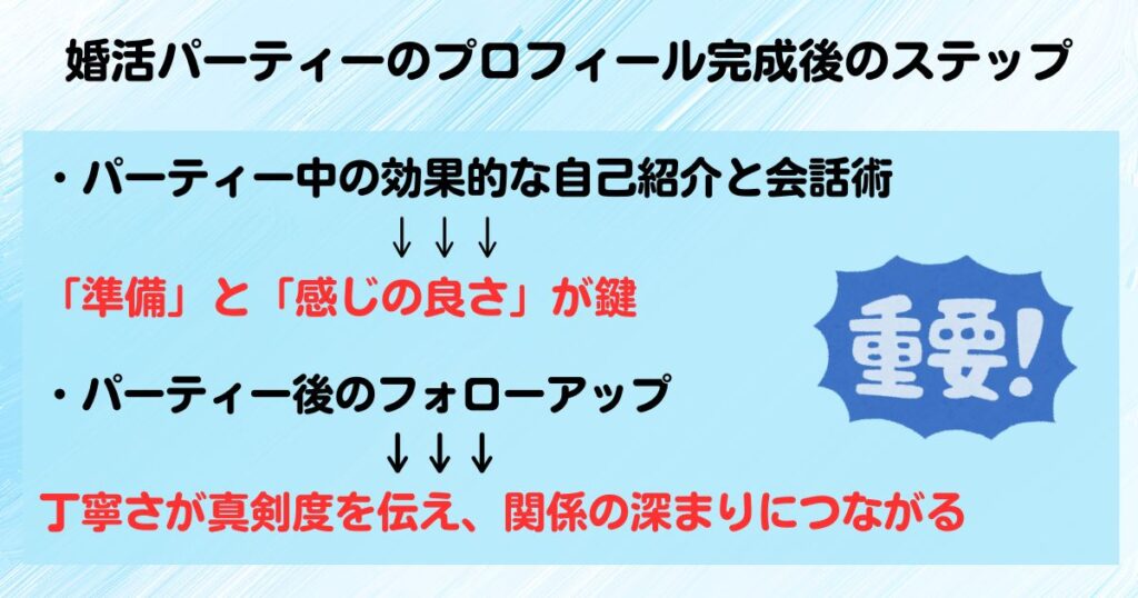 婚活パーティー成功の鍵はプロフィール例文や書き方を解説の画像