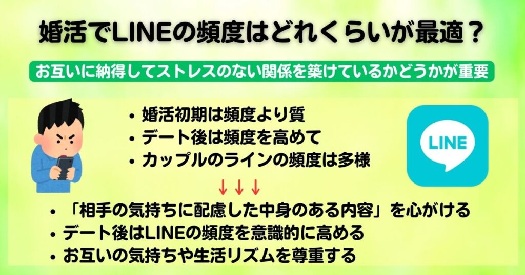 婚活のLINE頻度の最適解とは状況別にベストな頻度を解説の画像