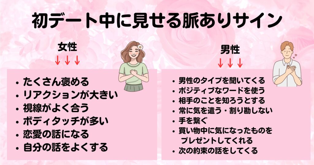 初デートで気を付けることは何脈ありサインや男性心理なども解説の画像