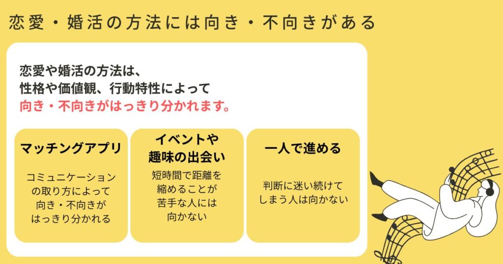 恋愛・婚活の方法には向き・不向きがある