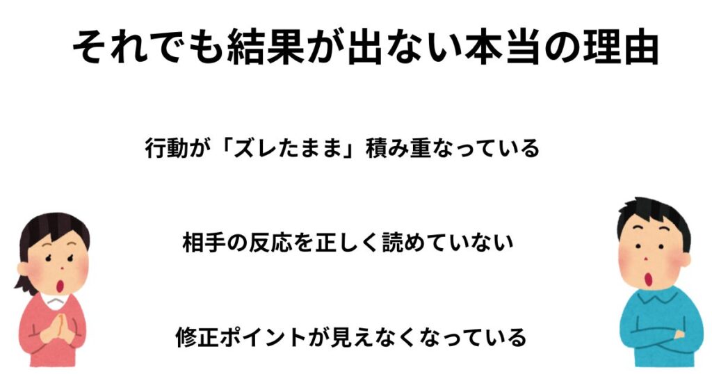 それでも結果が出ない本当の理由