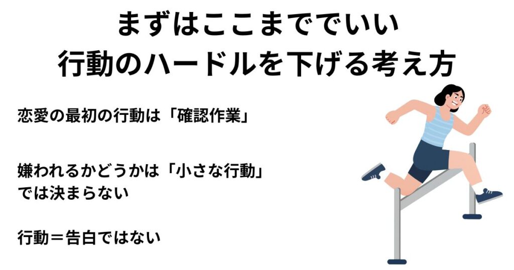 まずはここまででいい｜行動のハードルを下げる考え方